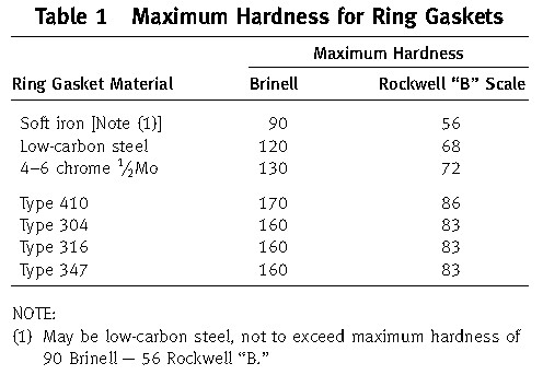 RX Ring Type Joint Gasket Dureté