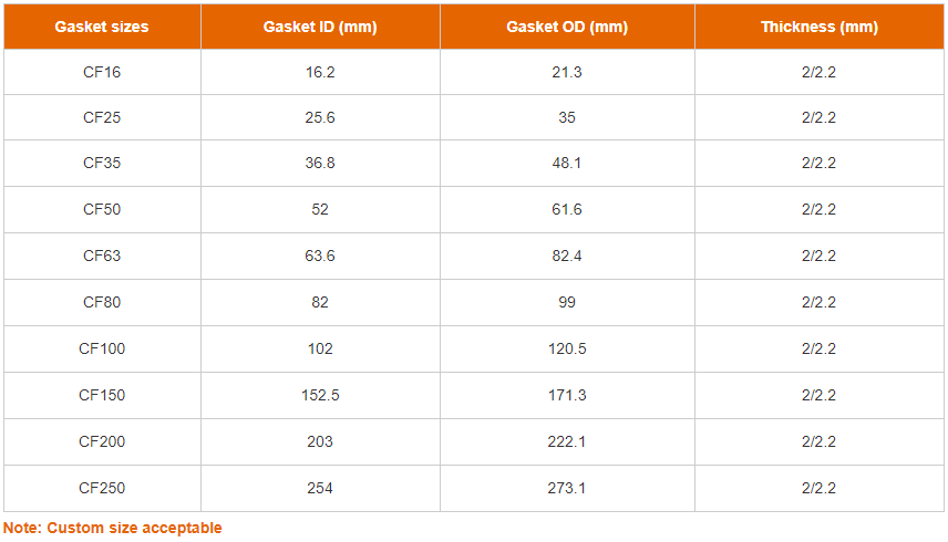 Size for Gold or Plaqué argentOFHC copper gasket