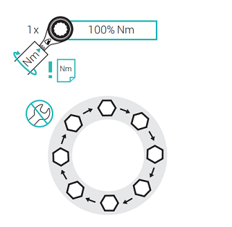 Tighten the nuts for installing expanded ptfe tape 