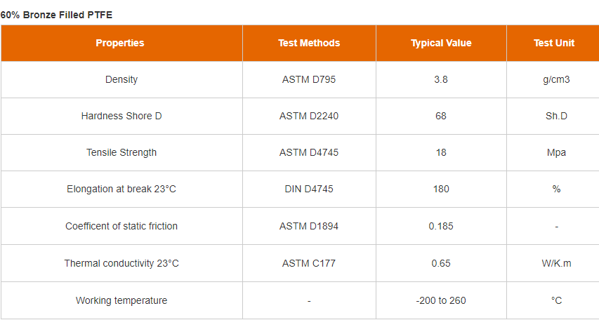 China 60% Bronze Powder Filled PTFE TEFLON Sheets