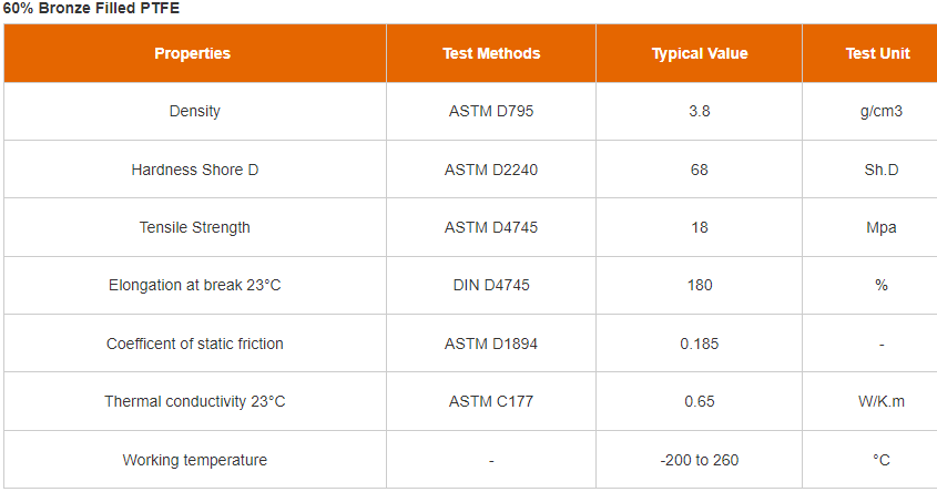 60% Bronze filled PTFE tube data sheet