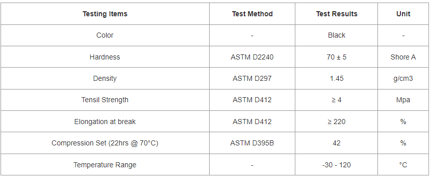 Data sheet for EPDM Rubber Gasket Sheets