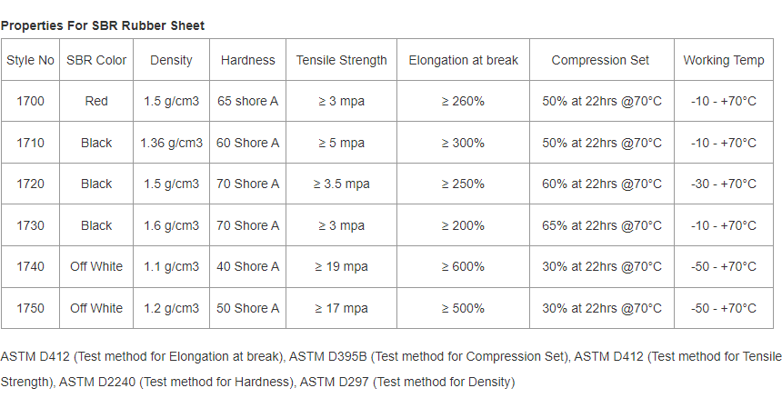 70 Shore A Black SBR Rubber Sheet data sheet