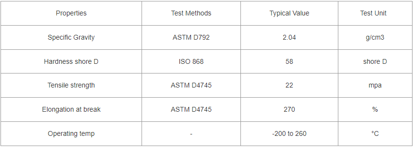 5%, 15% or 10% Ekonol Polyester Filled with PTFE Rod data sheet