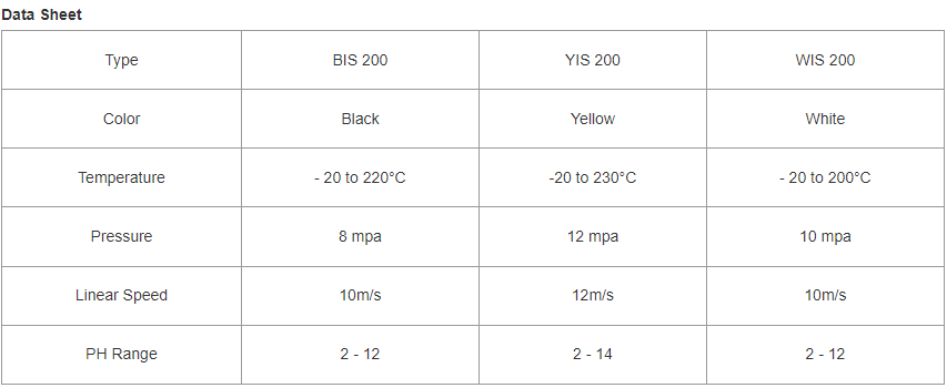 Injectable packing Data sheet