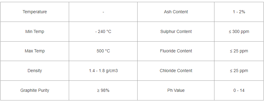 Stainless Steel Wire Mesh Reinforced Graphite Die Formed Ring data sheet