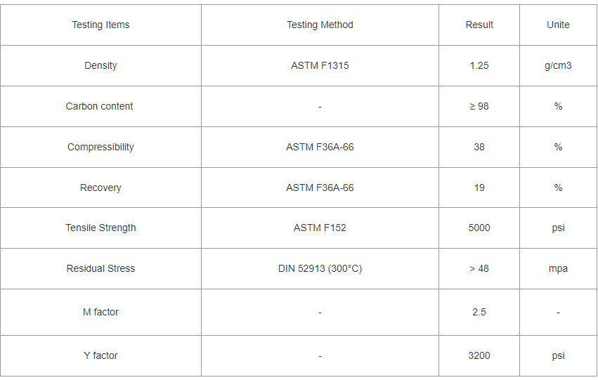 Properties of SS304 Wire Mesh Inserted Expanded Graphite Gasket