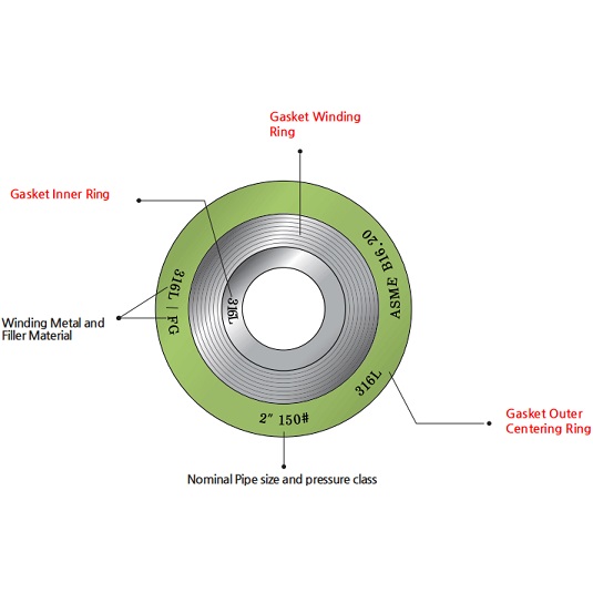 Les structures de construction du joint enroulé en spirale