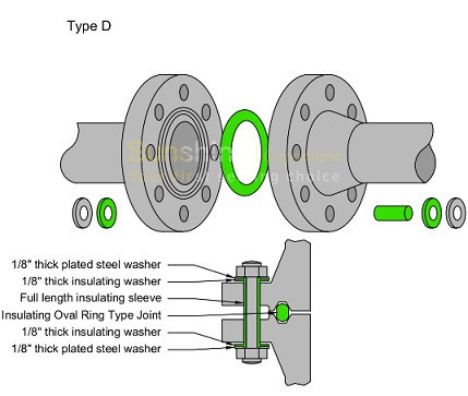 Type D Flange Insulation Gasket KIl